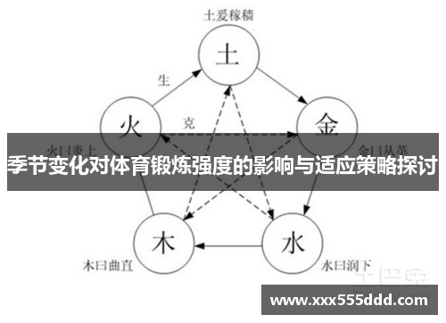 季节变化对体育锻炼强度的影响与适应策略探讨